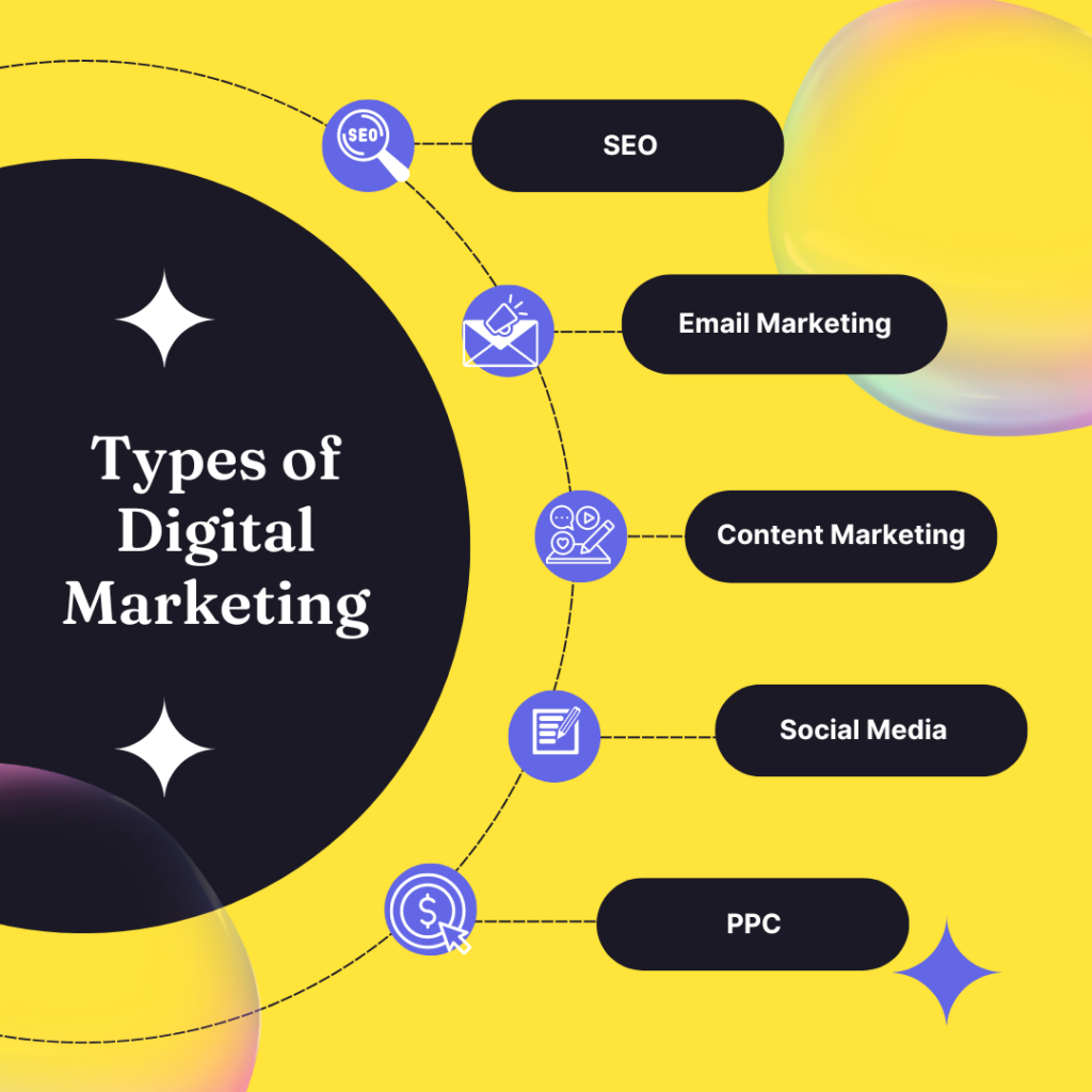 types of digital marketing